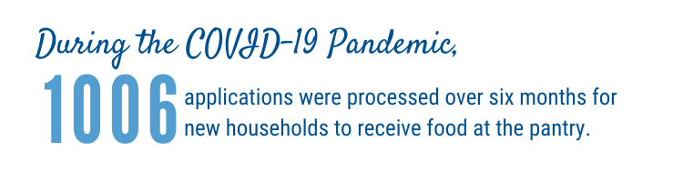 During the COVID-19 Pandemic, 1006 applications were processed over six months for new households to receive food at the pantry.
