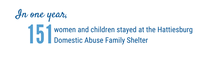 In one year, 151 women and children stayed at the Hattiesburg Domestic Abuse Family Shelter