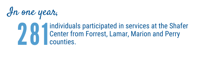 In one year, 291 individuals participated in services at the Shafer Center from Forrest, Lamar, Marion, and Perry counties