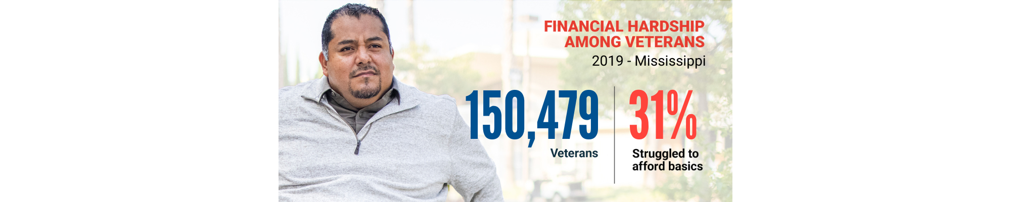 Veteran in casual clothes who is a double amputee uses his arms to maneuver his wheelchair. Text reads: “Financial Hardship Among Veterans, 2019 -Mississippi, of 150,479 veterans, 31% struggled to afford basics”